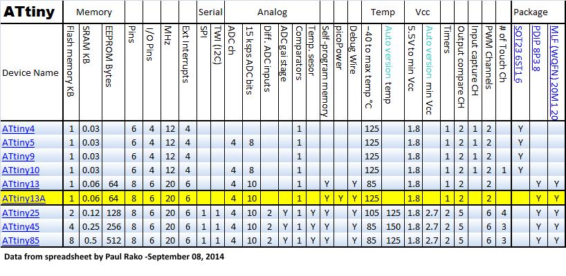 attiny selector guide2